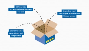 foxs-client-ikea-locationfinder-ikeaabholstation-illustration_09-0dd8aae4